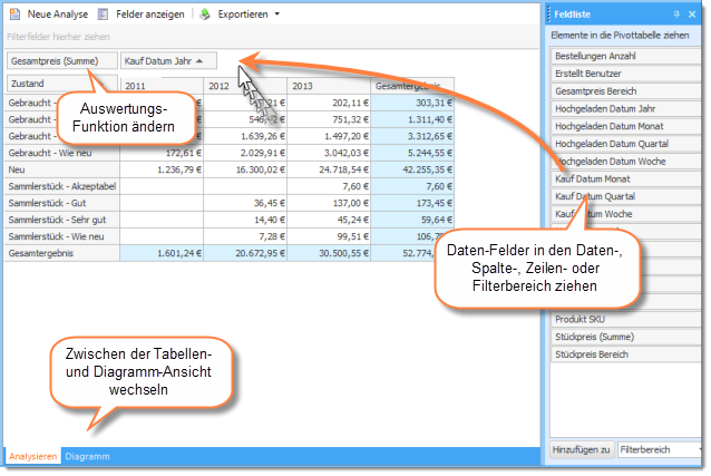 Arbeitsbereich Bestellungen analysieren