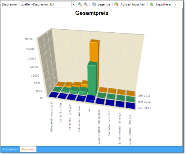 Diagramm-Ansicht der Analyse